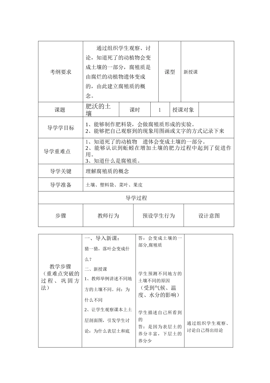 肥沃的土壤考纲要求_第1页