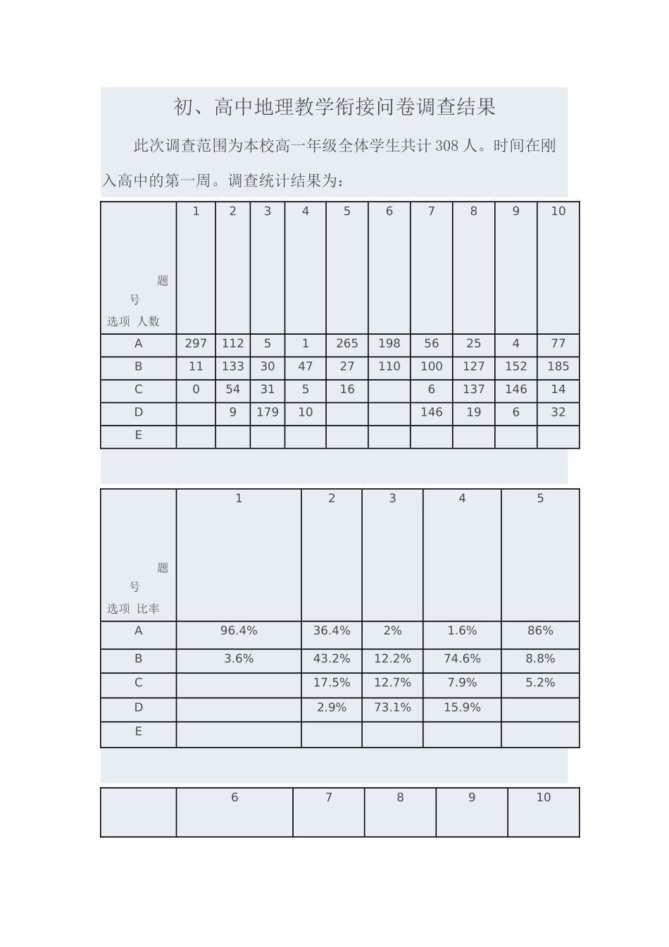 初高中地理教学衔接的调查问卷_第1页