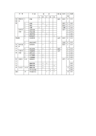 语文单元双向细目表