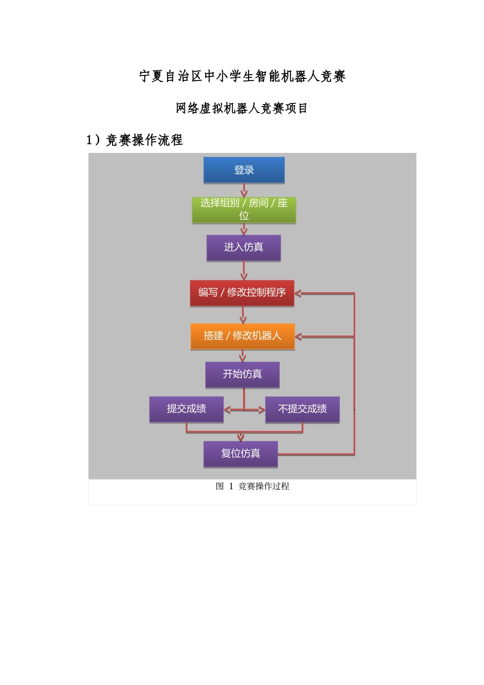 虚拟机器人项目选手竞赛操作流程_第1页
