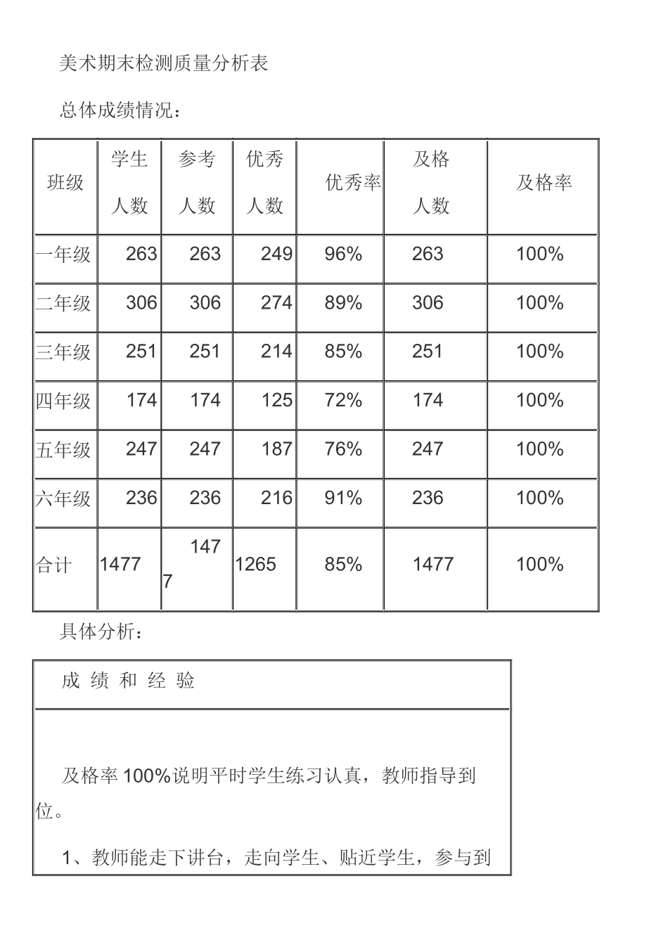 美术质量检测分析表_第1页