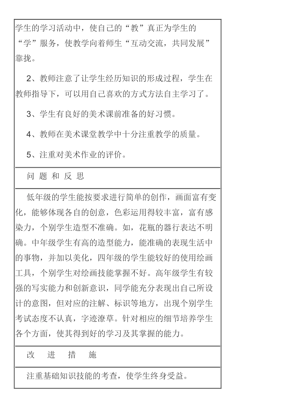 美术质量检测分析表_第2页