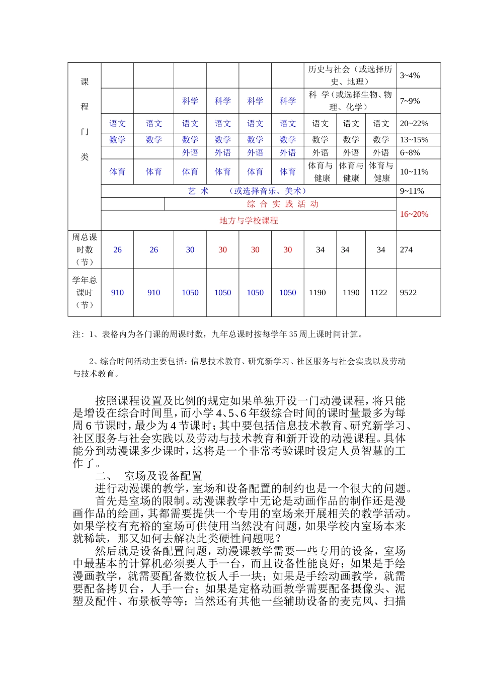 对于在小学阶段全面开展动漫课程的观察与思考_第2页
