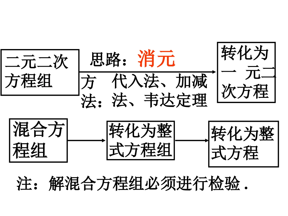 二次方程组及其解法_第2页
