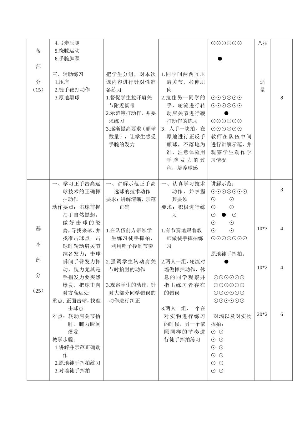 羽毛球教学设计_第2页