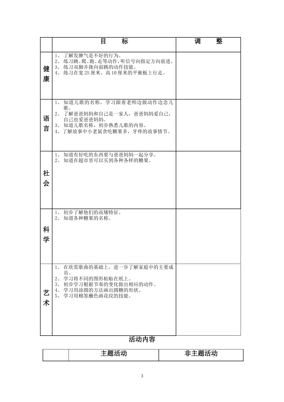 小小一班4月主题计划_第3页