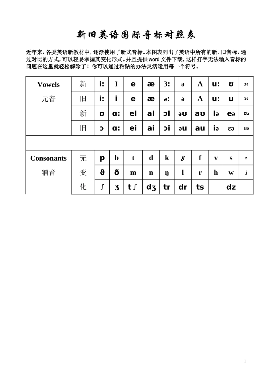 新旧音标对照及最新英语国际音标表附字母组合对照_第1页