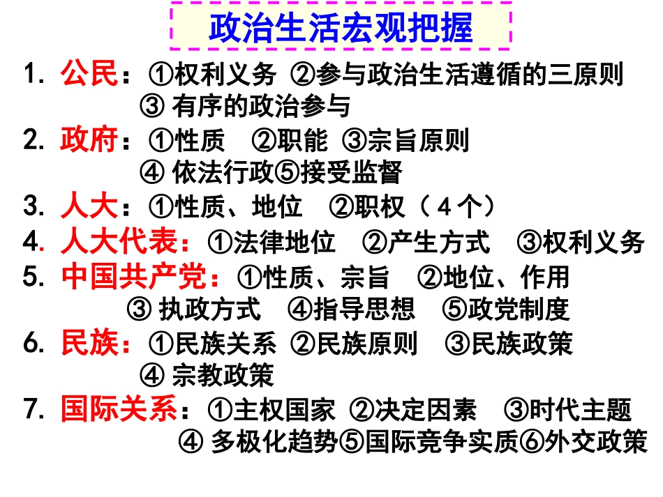 政治生活知识体系_第1页