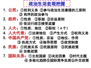 政治生活知识体系
