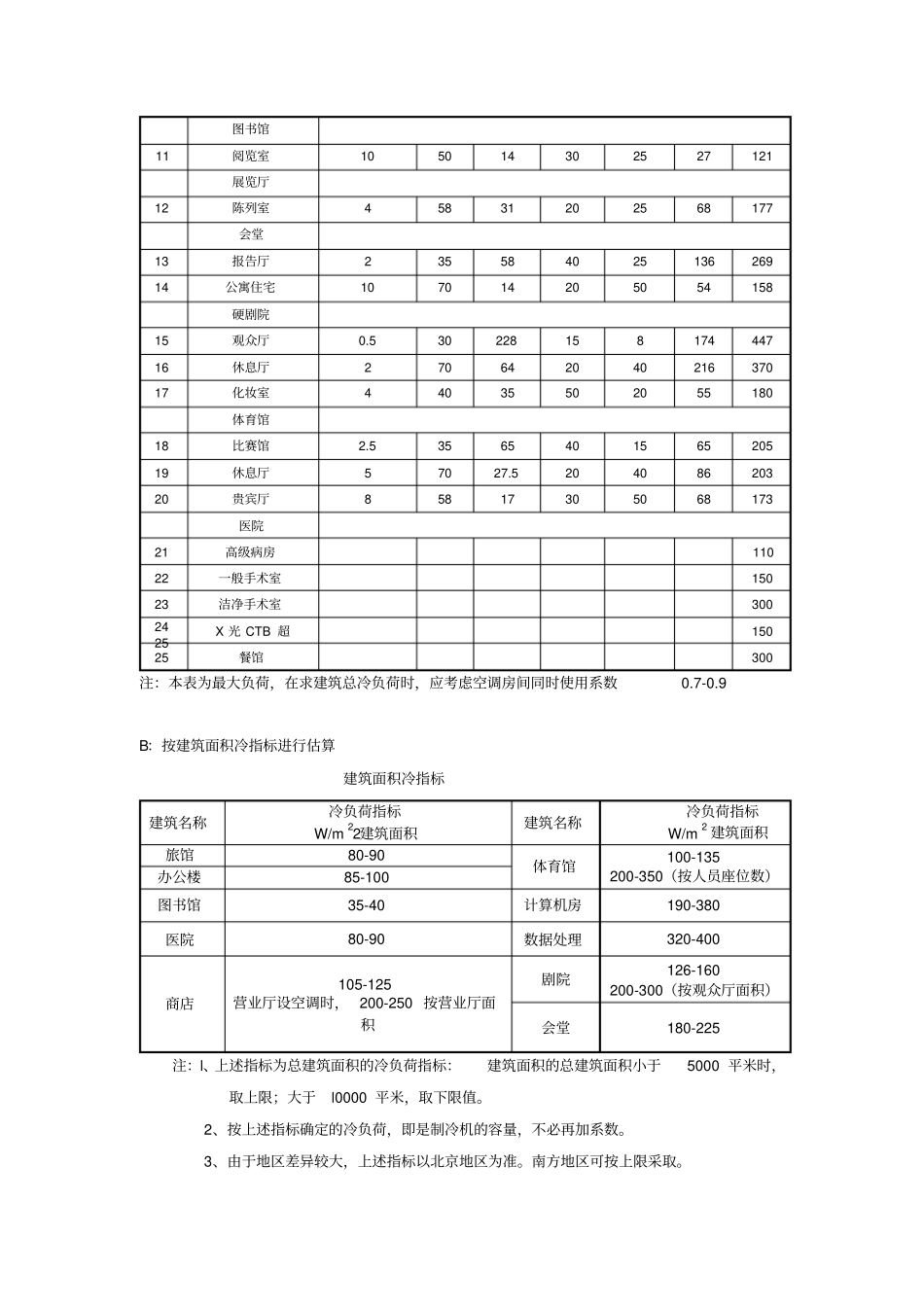 中央空调系统方案设计及工程投标_第2页