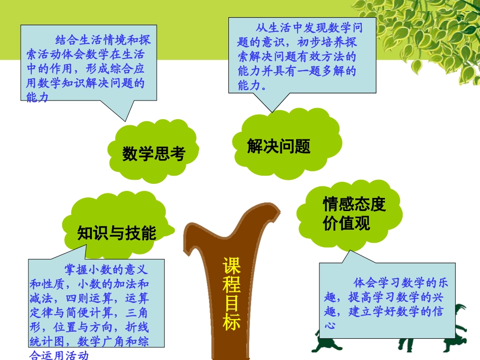 人教版四年级数学下册教材研说----_第3页