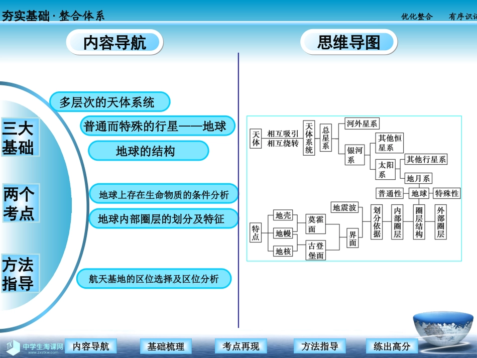 必修1第二章第1讲_第2页