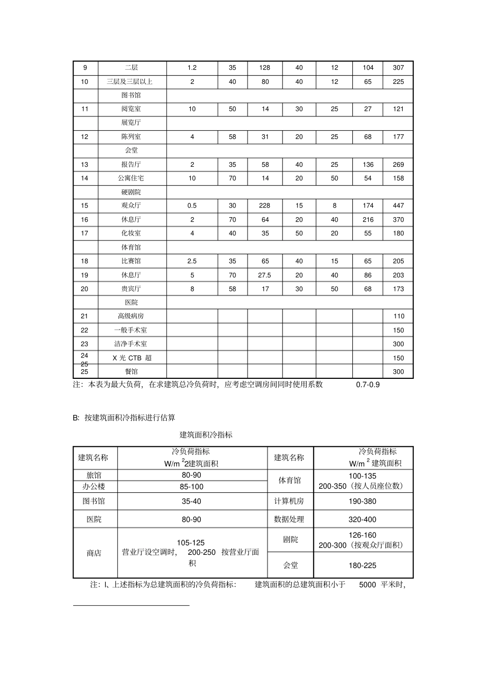 中央空调系统设计与工程招标_第2页