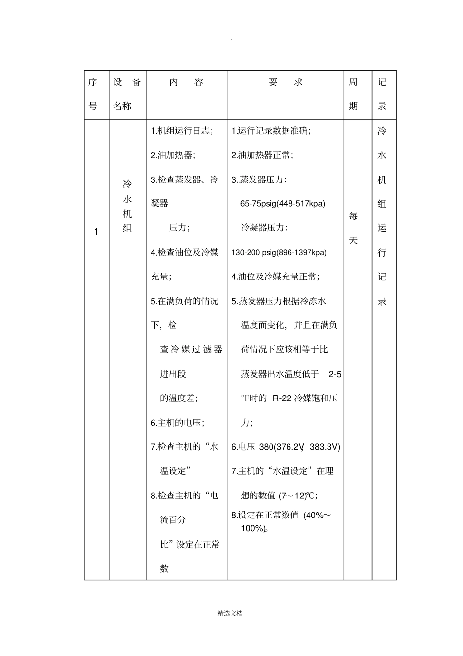 中央空调系统设备维护保养规程_第2页