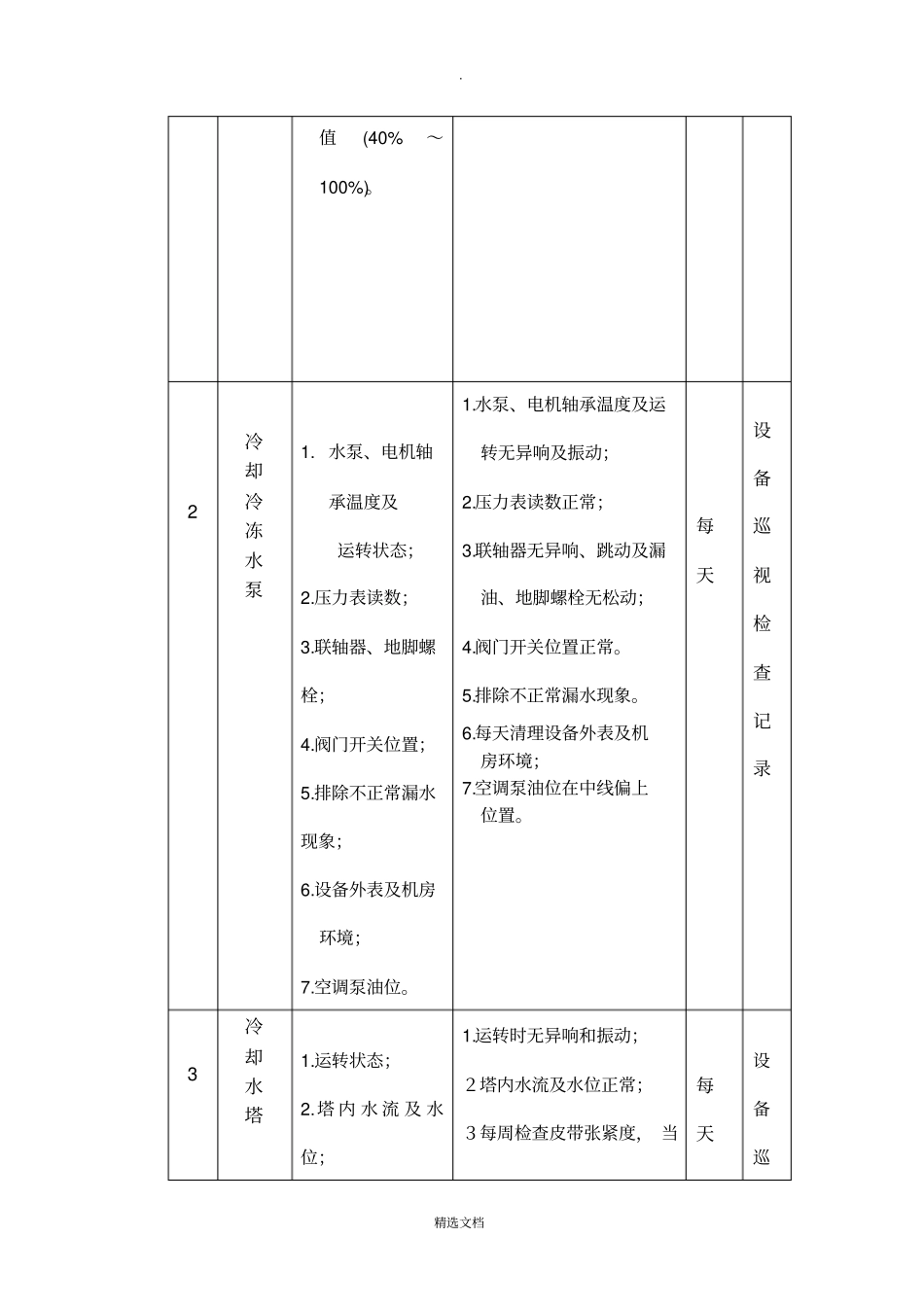 中央空调系统设备维护保养规程_第3页