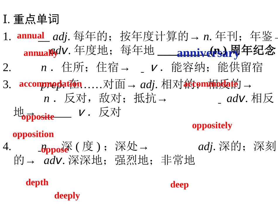 2015选修7_unit3_单词_第2页