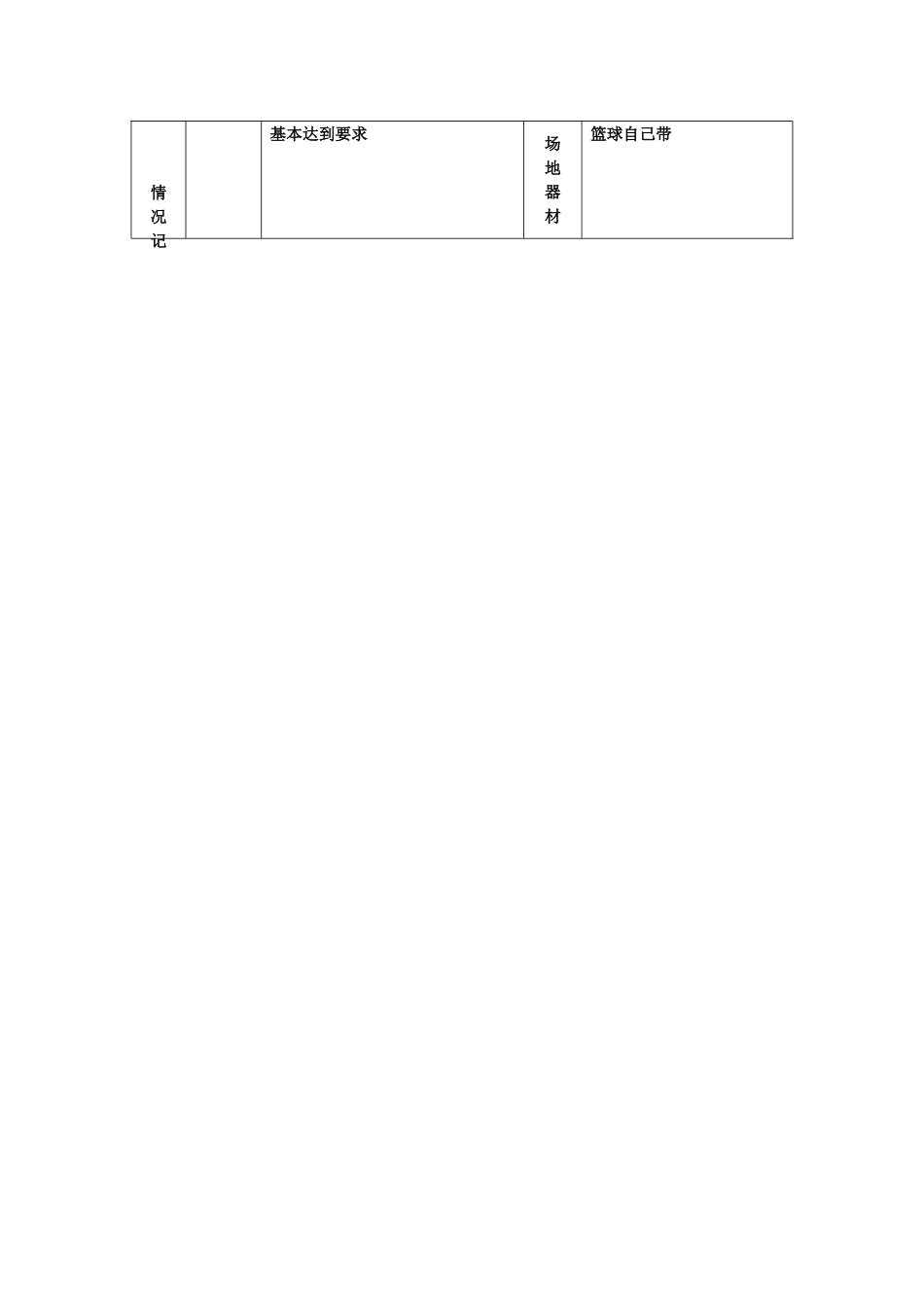 投掷篮球教学设计_第3页