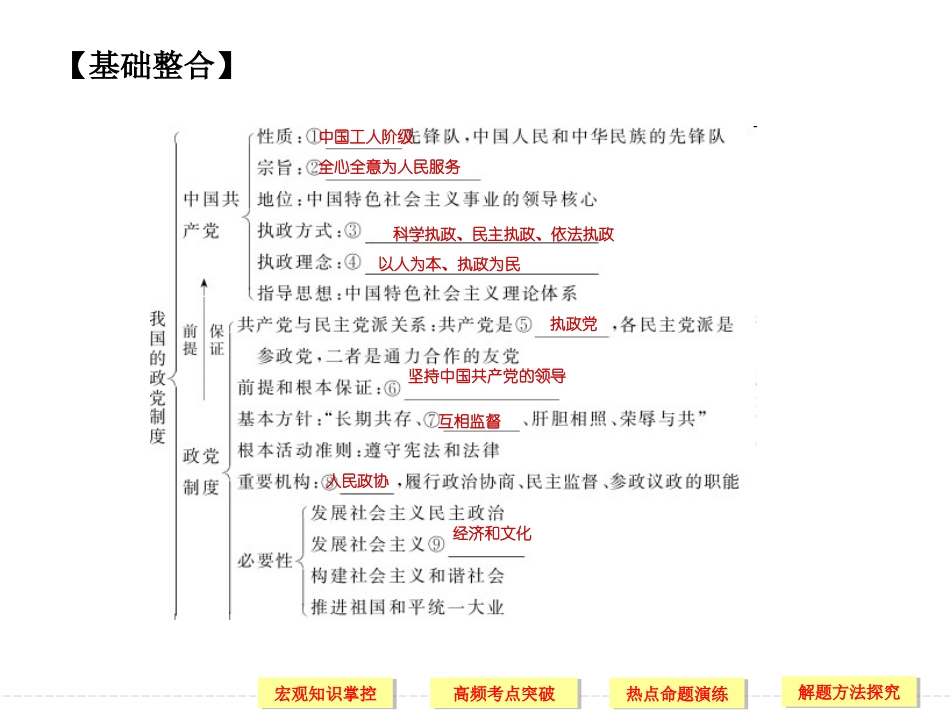 我国的政党制度_第3页