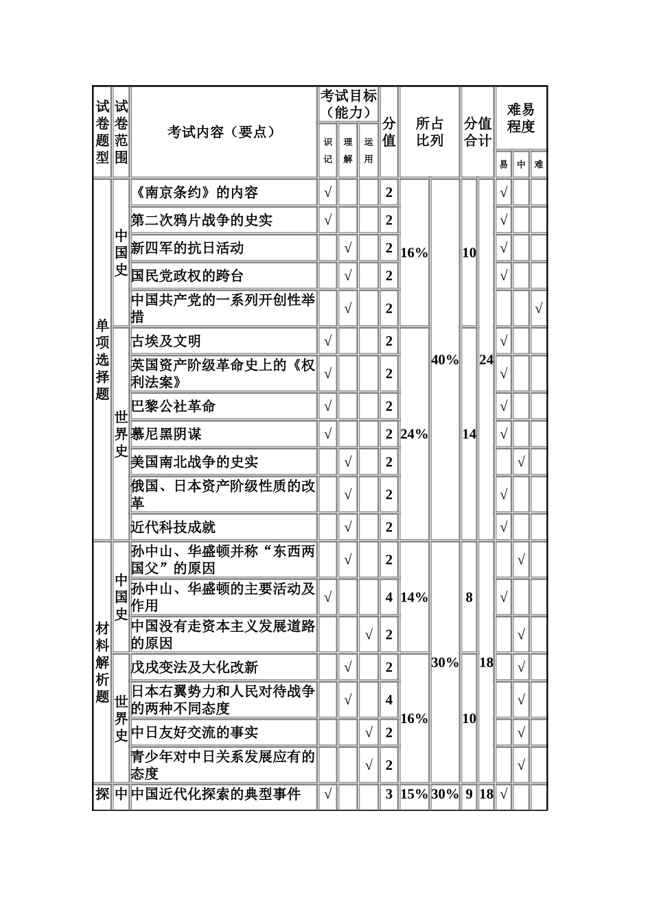 命题目标形成标准_第1页