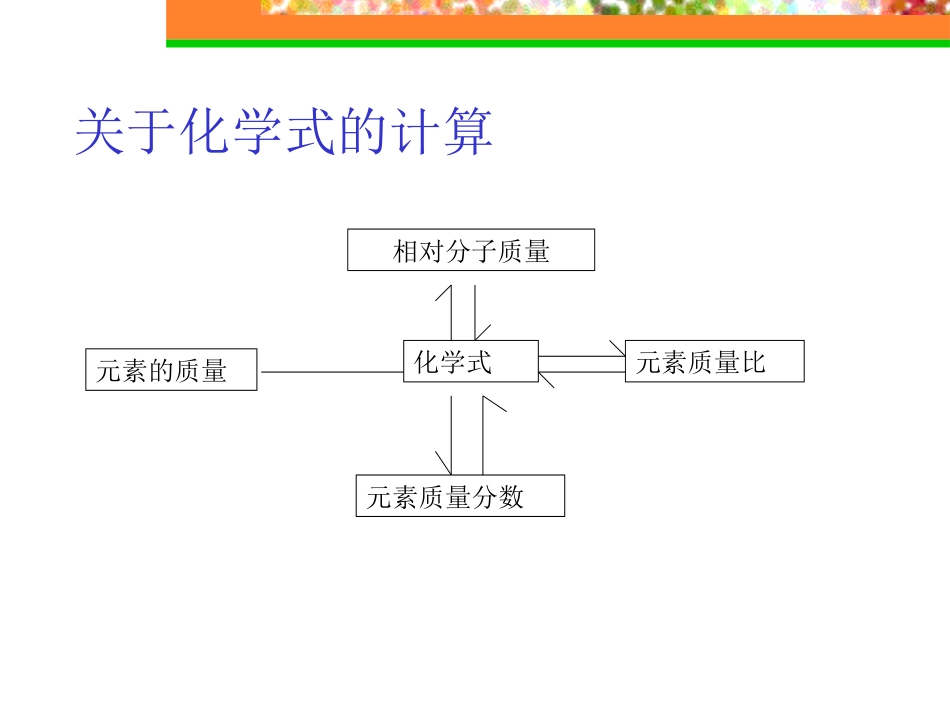 初中化学计算题总复习课件_第2页