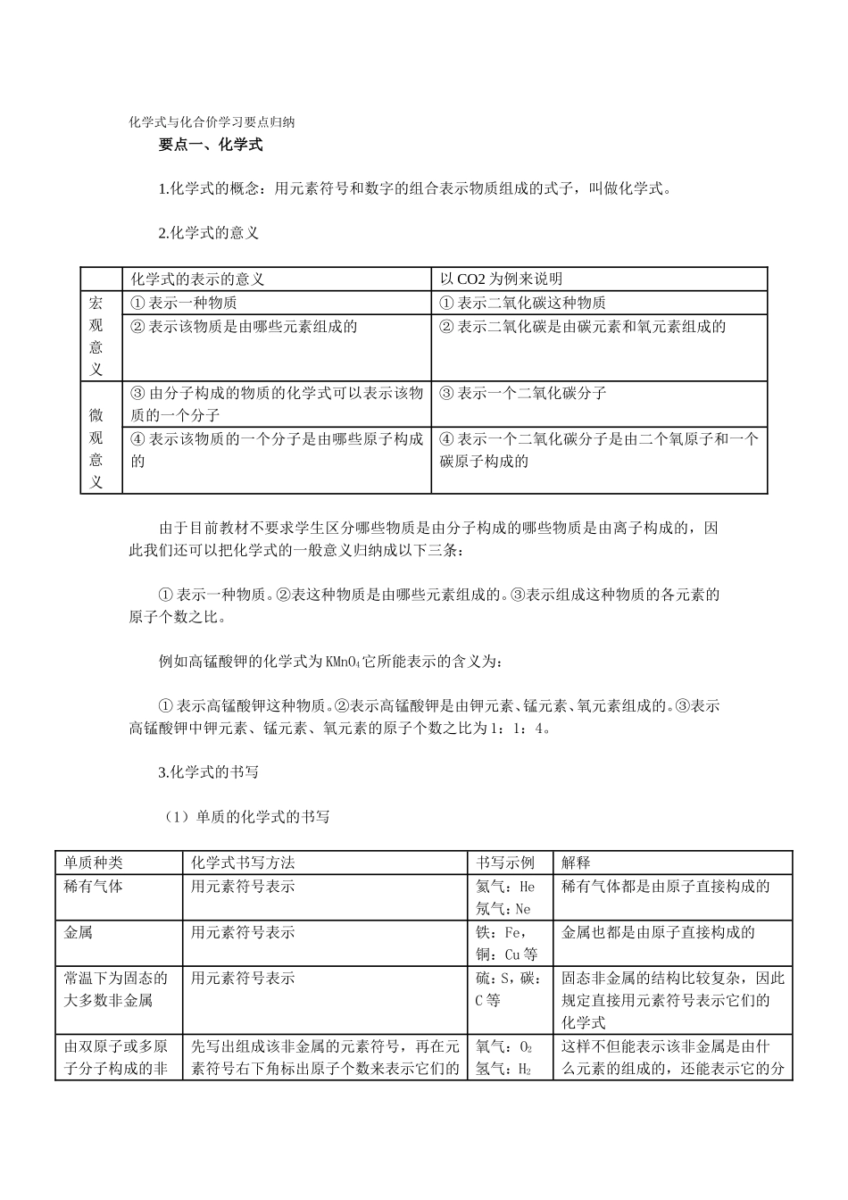 化学式与化合价学习要点归纳_第1页