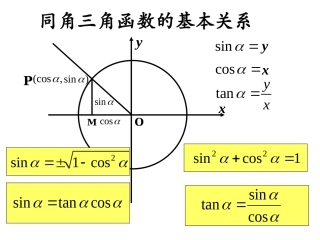 同角三角函数基本关系及诱导公式复习课20101127(1)