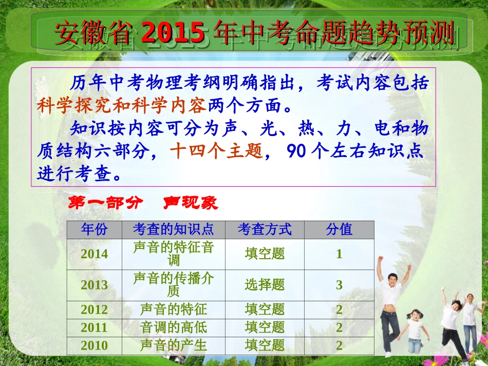 安徽2015中考物理命题趋势_第2页