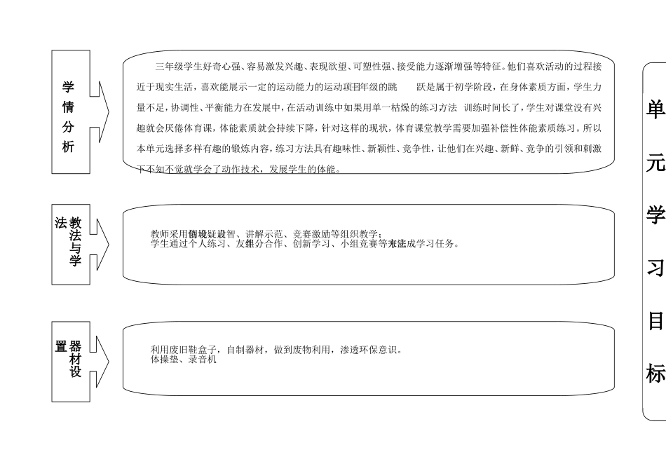 课题单元设计_第3页