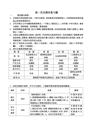 2104——2015高一上学期期末复习题