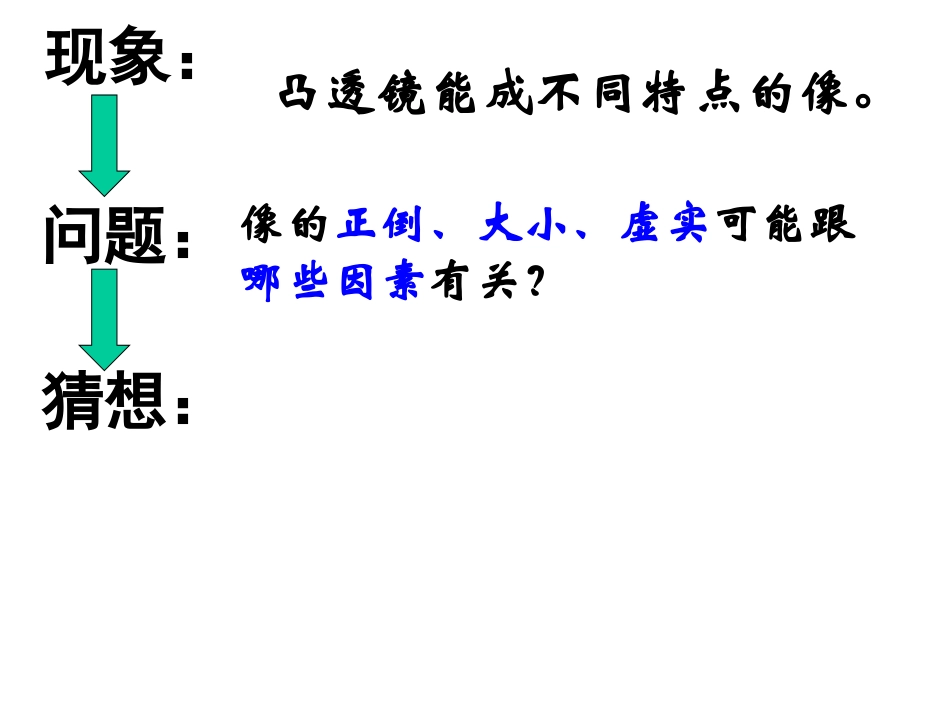 凸透镜成像的规律_第3页