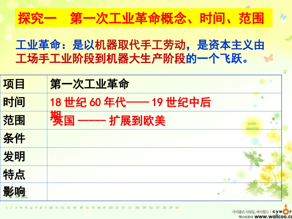 改变世界的工业革命_第2页