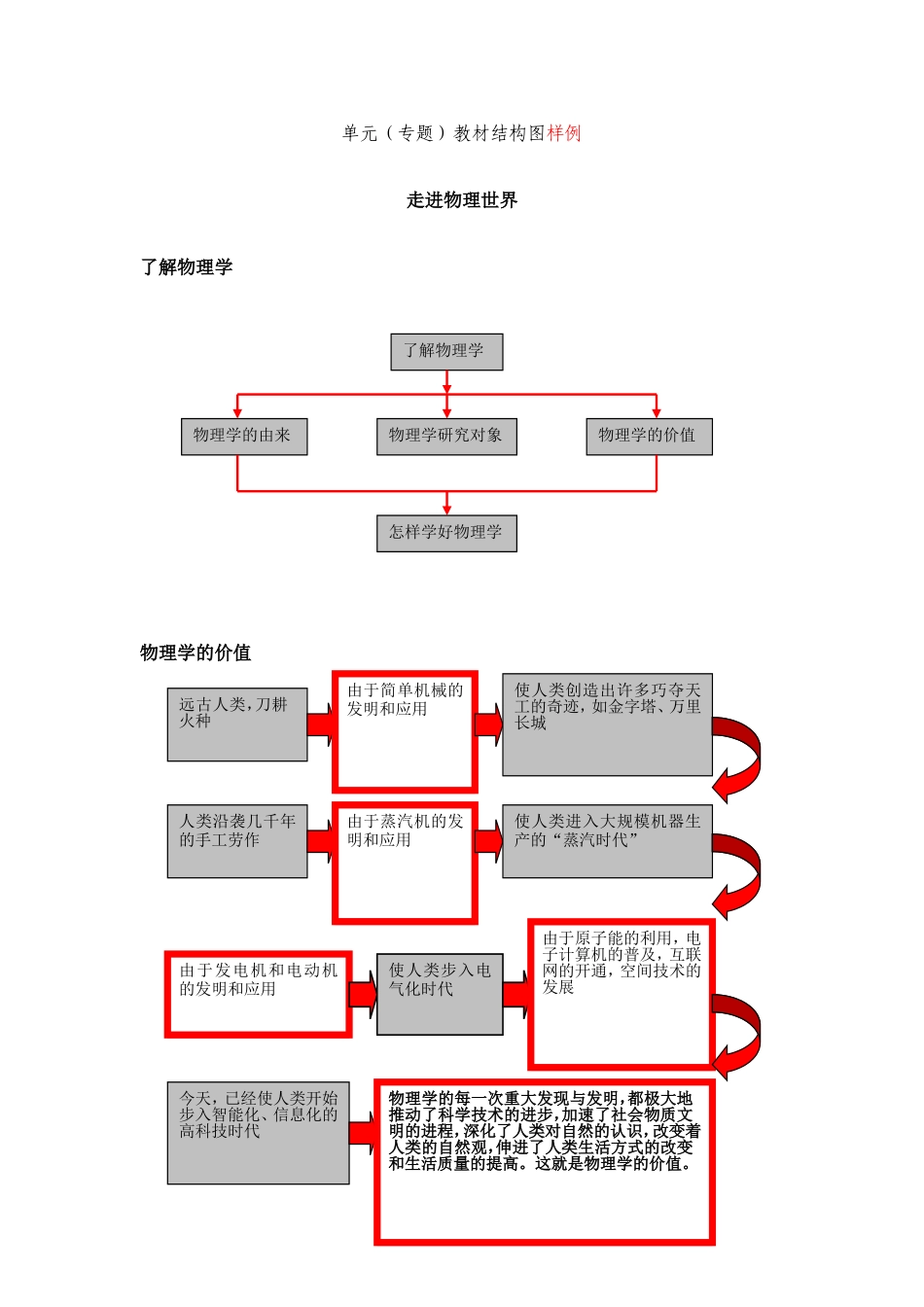 垫球方法分解_第1页