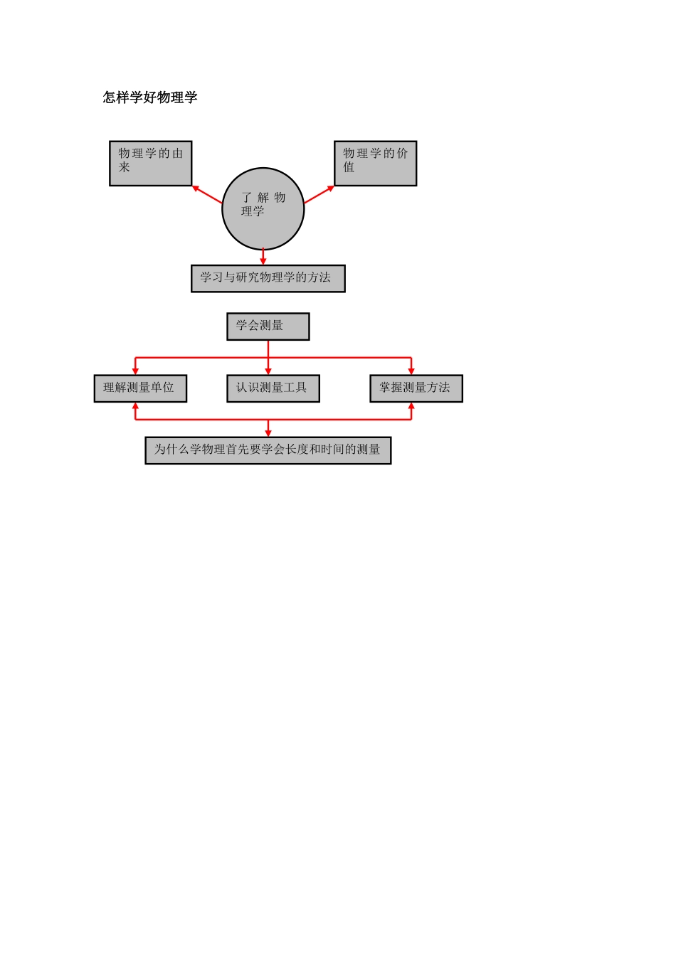 垫球方法分解_第2页