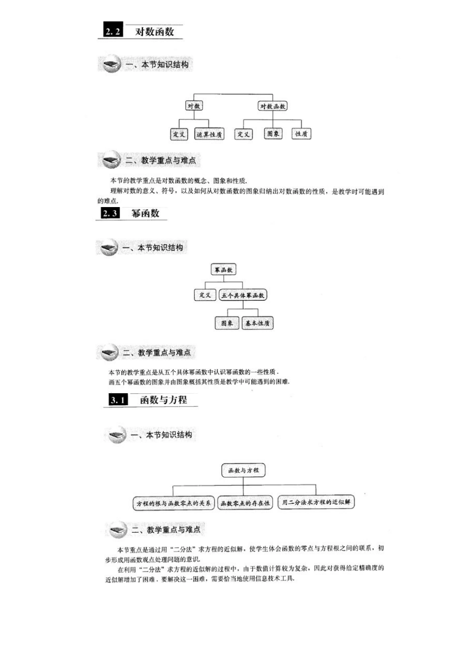 高中数学必修课程重难点_第3页