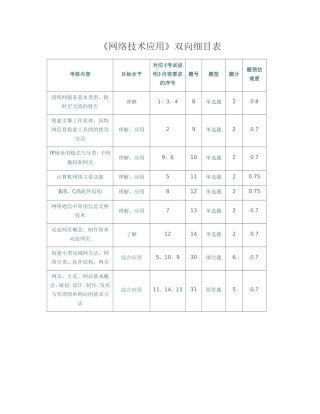 《网络技术应用》双向细目表