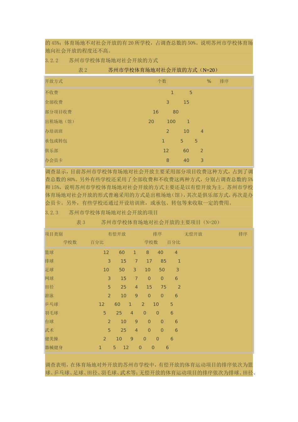 对学校体育资源与社会共享的研究_第3页