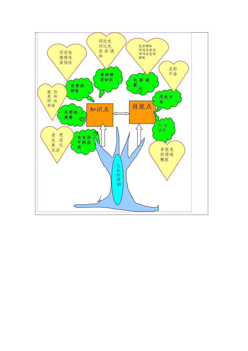《色彩的调和》知识树_第2页