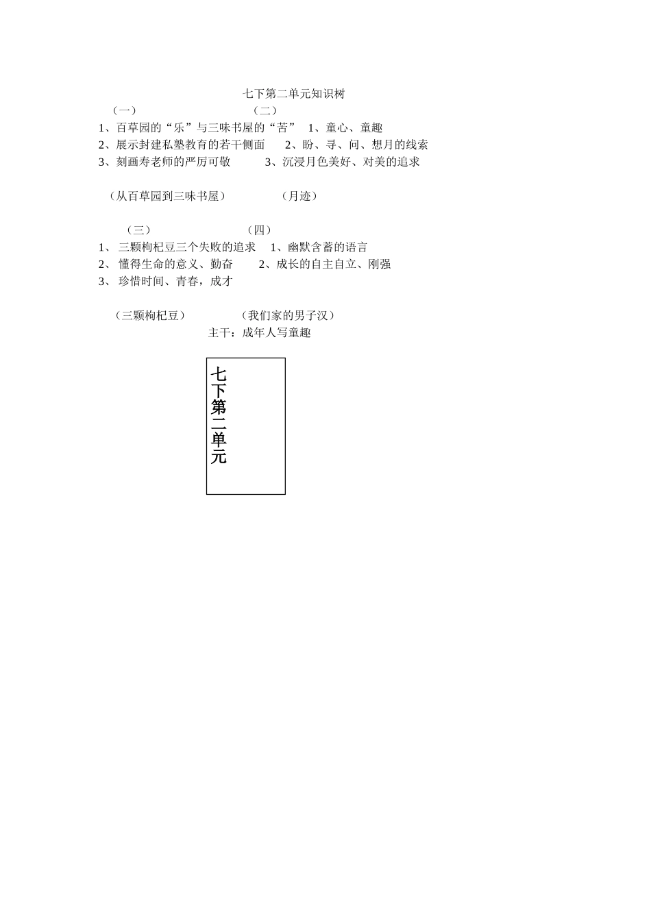 七下语文第二单元知识树_第1页