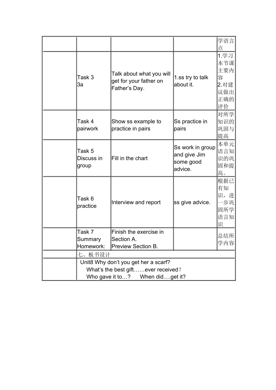 八年级英语下第八单元教学设计_第2页