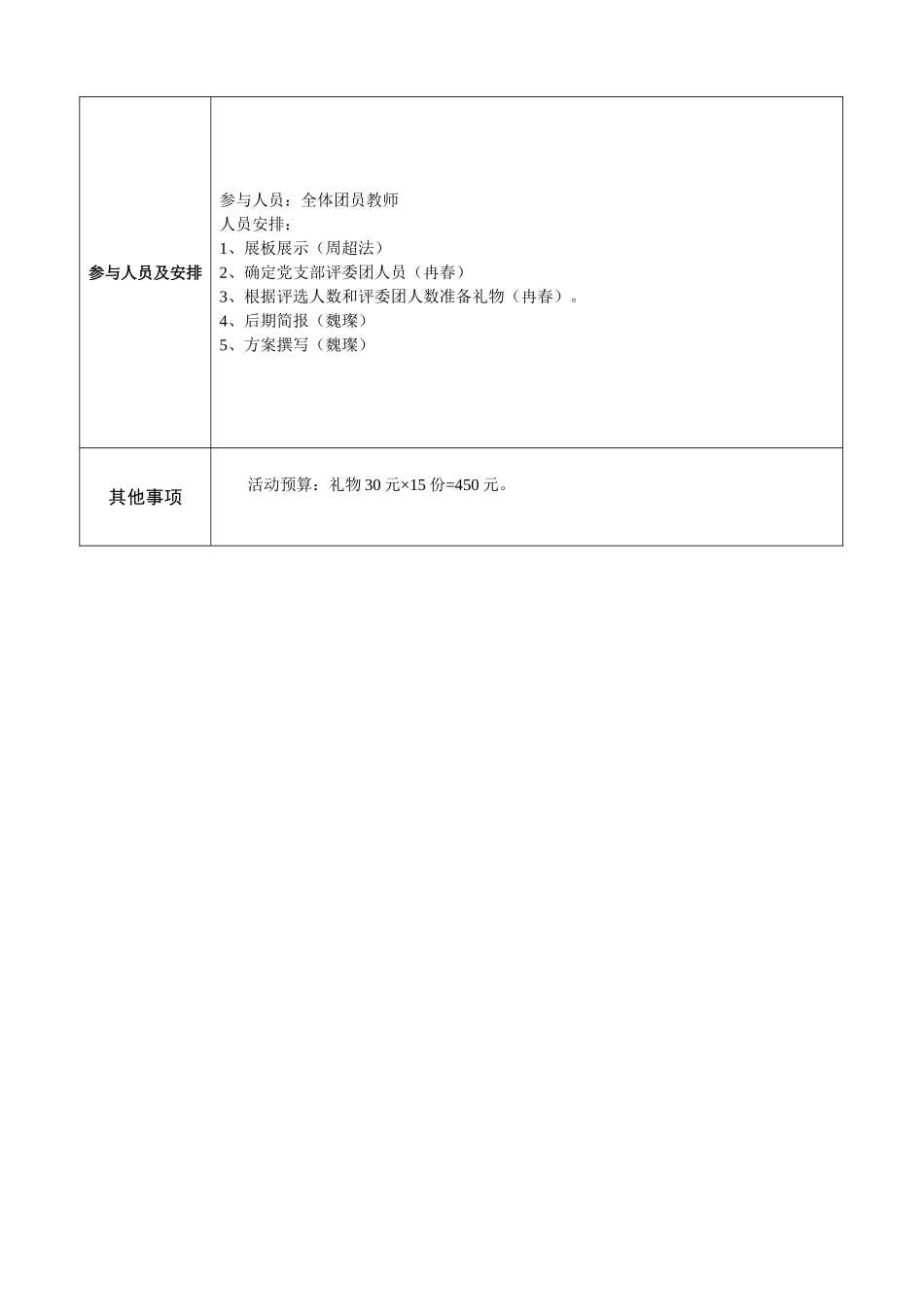 “爱在心涧，青春最美”——发现身边的爱团支部活动方案_第2页