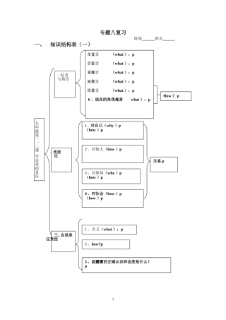 专题八知识结构表