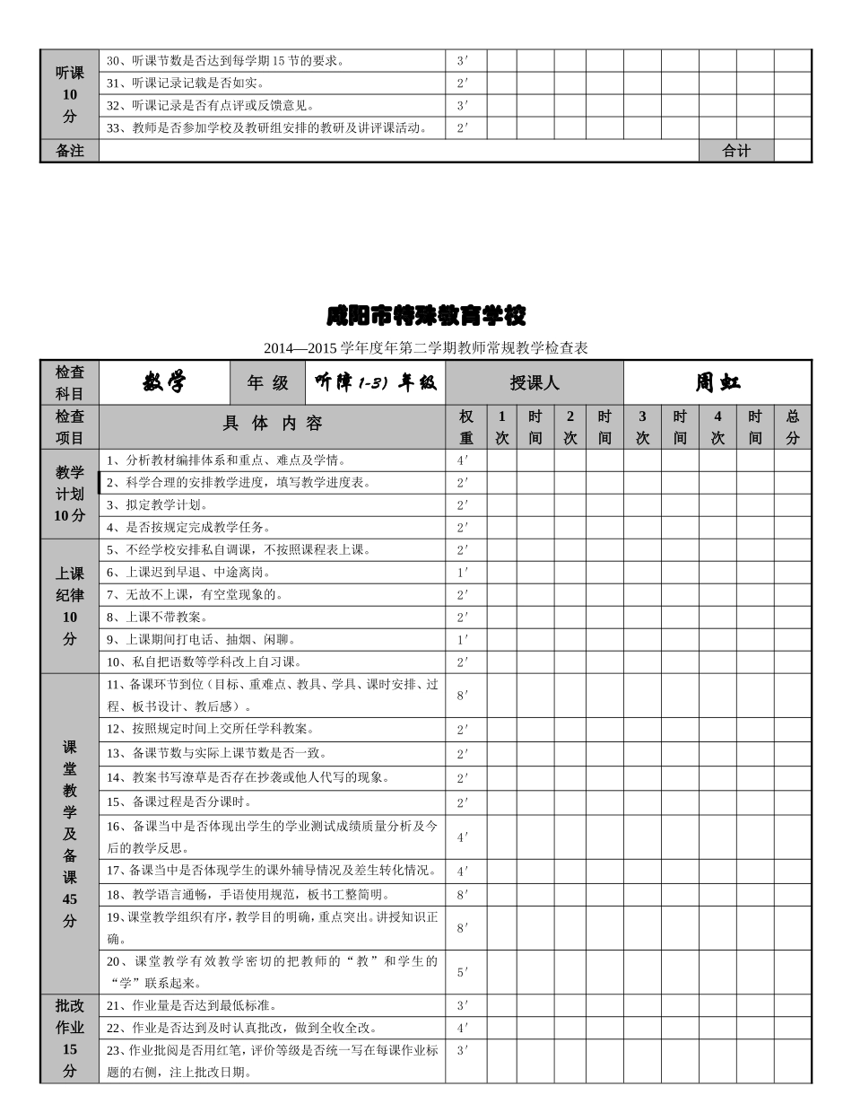 咸阳市特殊教育学校2015教学常规检查表_第3页