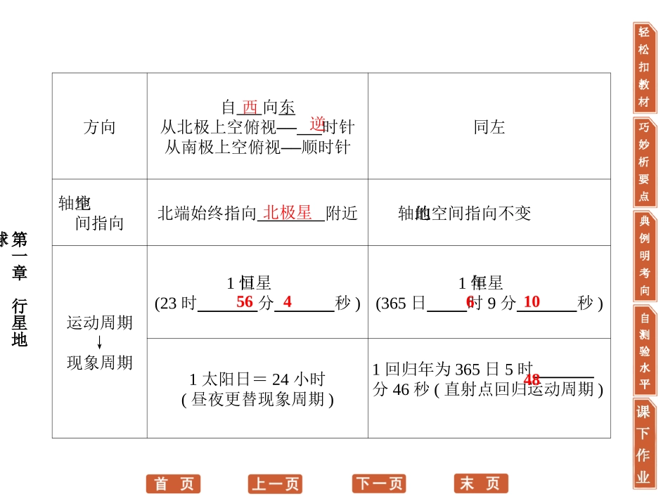 地球的运动课件_第2页