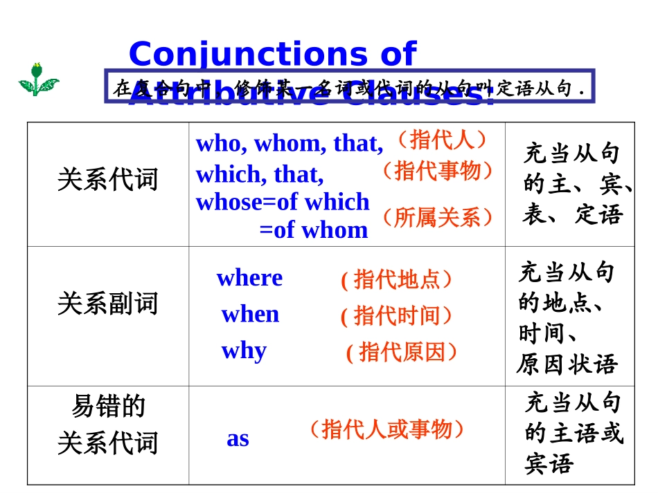 定语从句复习 (3)_第2页