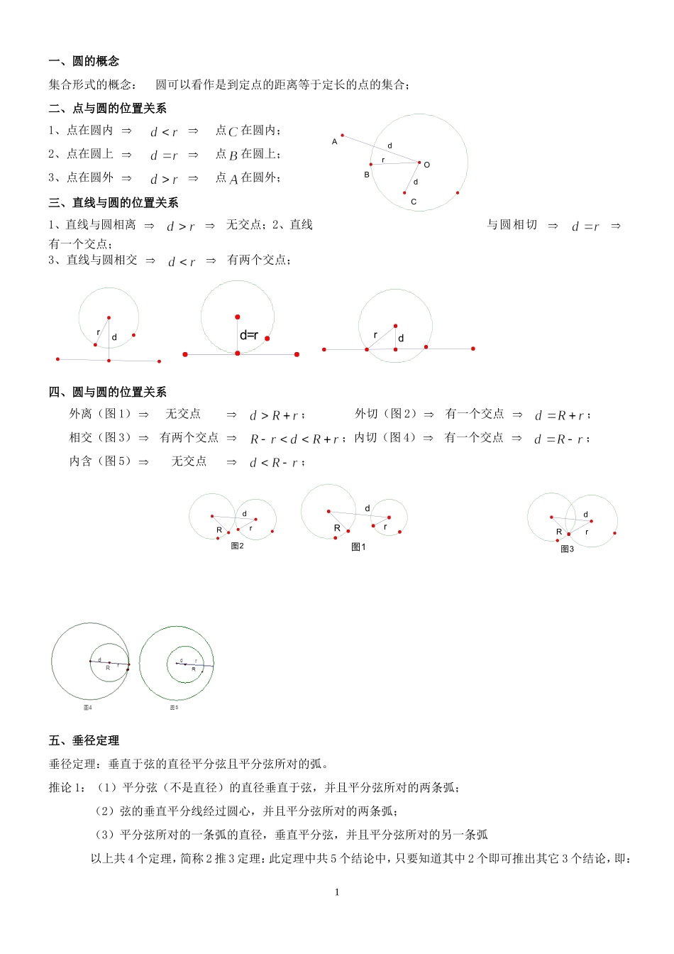 圆的知识点总结及典型例题_第1页