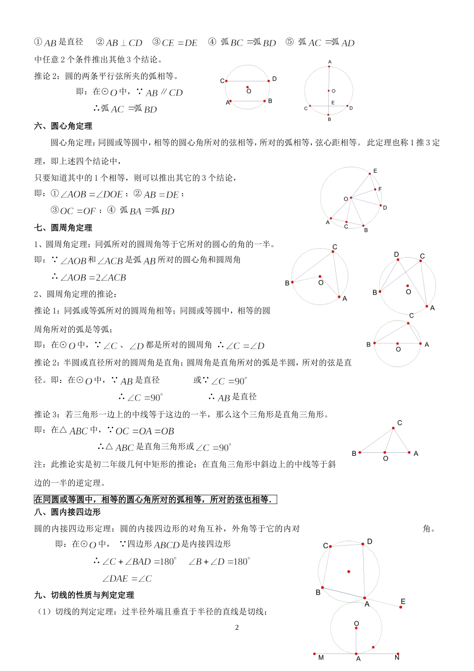 圆的知识点总结及典型例题_第2页