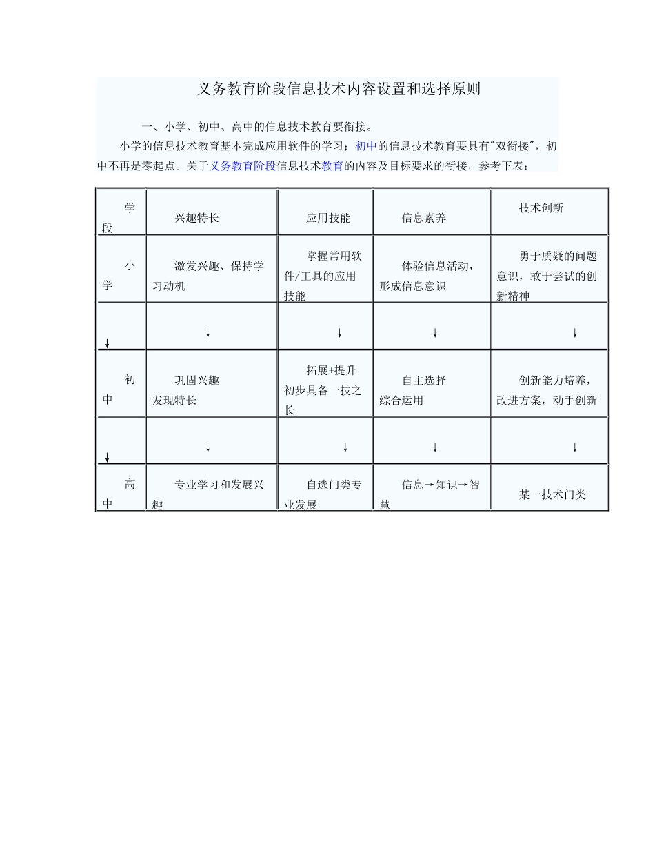 义务教育阶段信息技术内容设置和选择原则_第1页