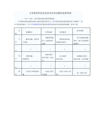 义务教育阶段信息技术内容设置和选择原则