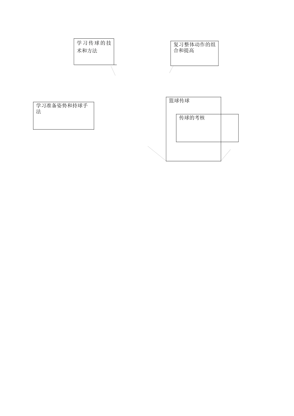 学习传球的技术和方法_第1页