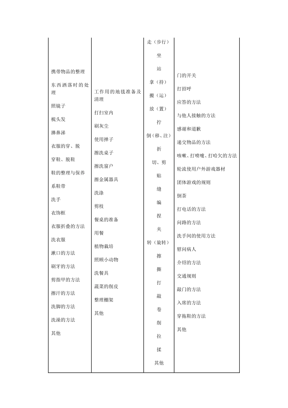 施教指导篇之生活习惯_第3页